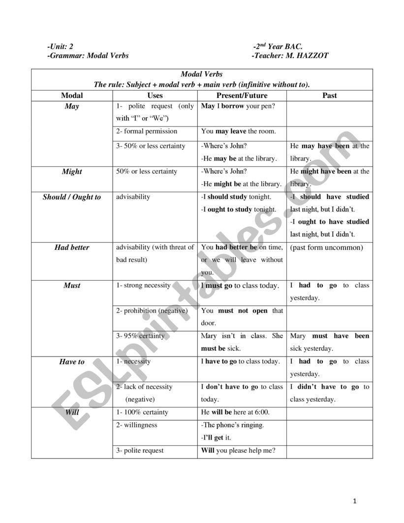 Modal Verbs worksheet