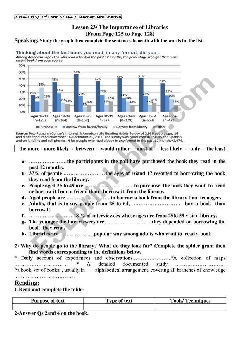 libraries worksheet