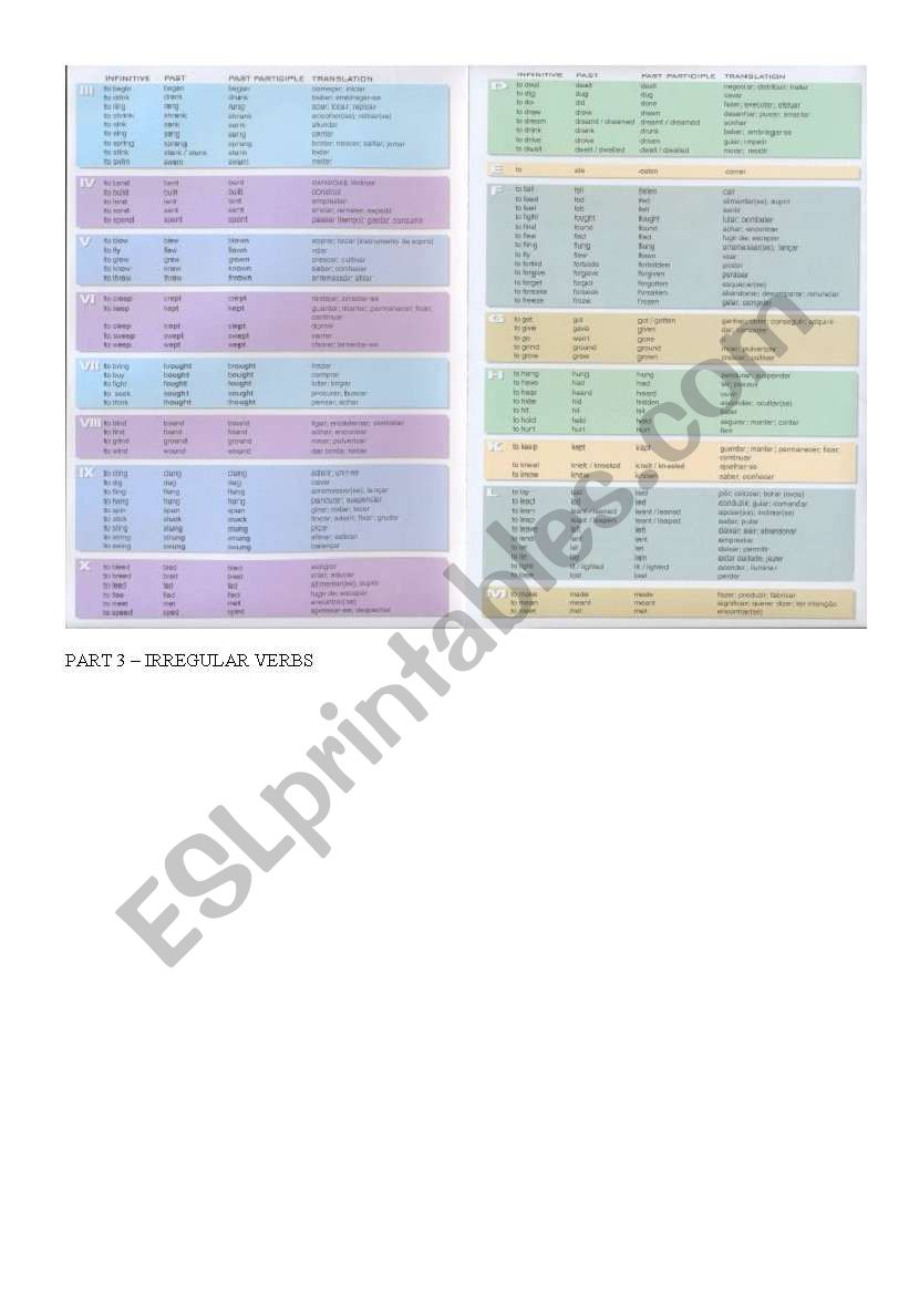 PART 3 - LIST OF IRREGULAR VERBS