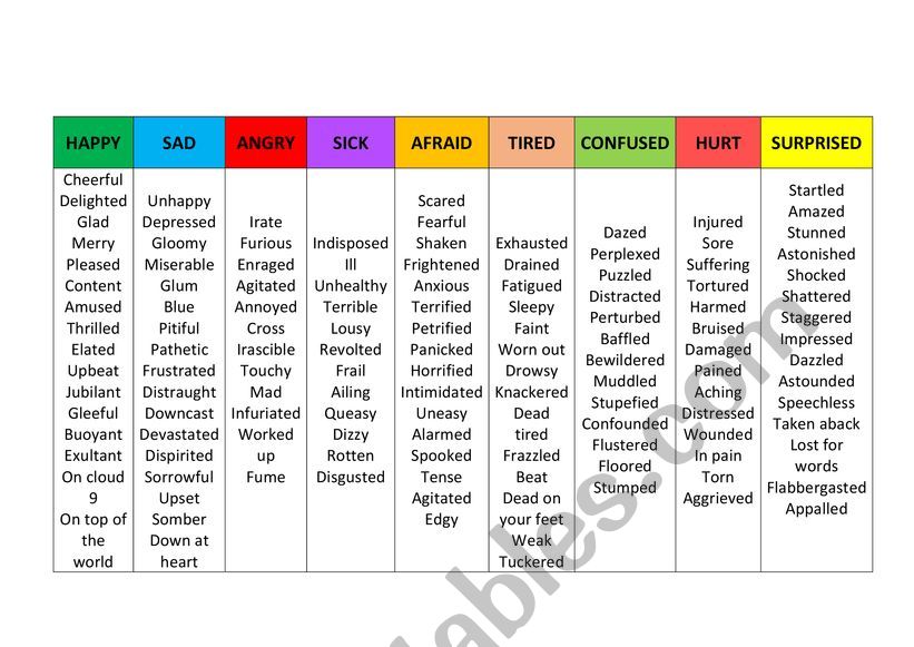 Synonyms - Feelings and Emotions