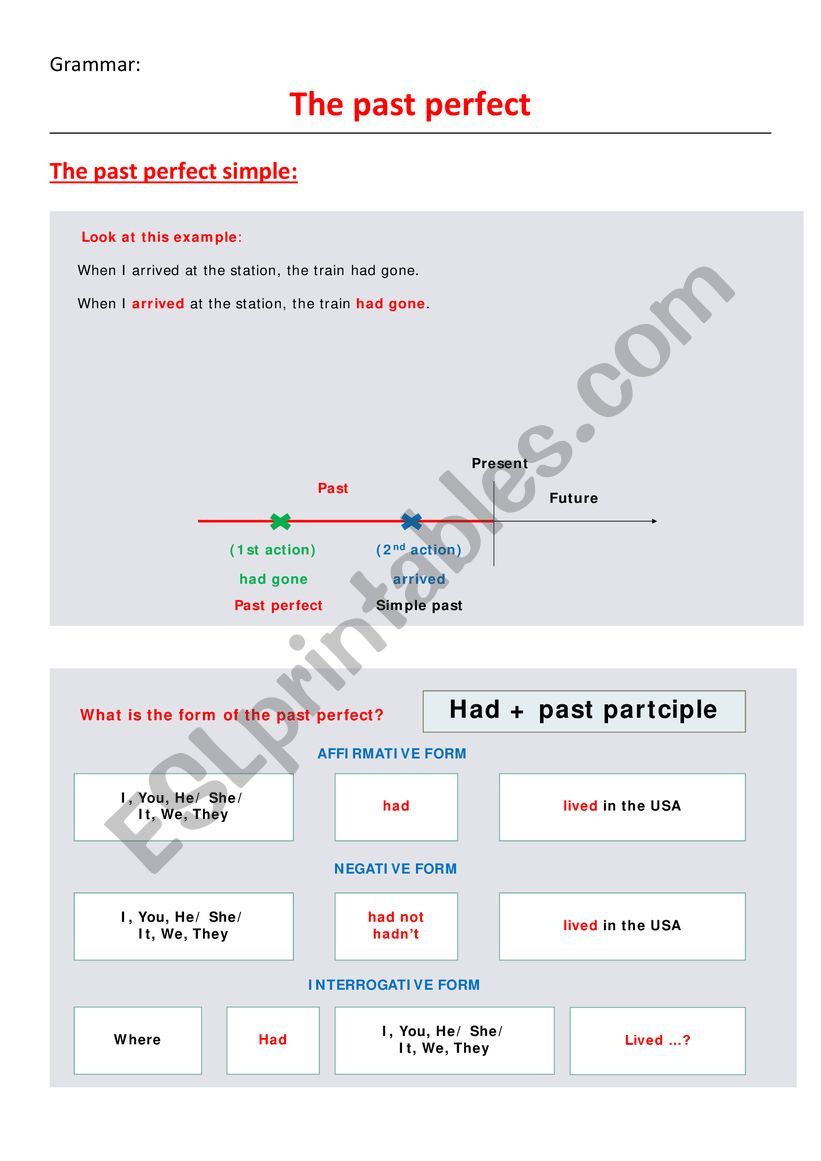 The past perfect simple worksheet