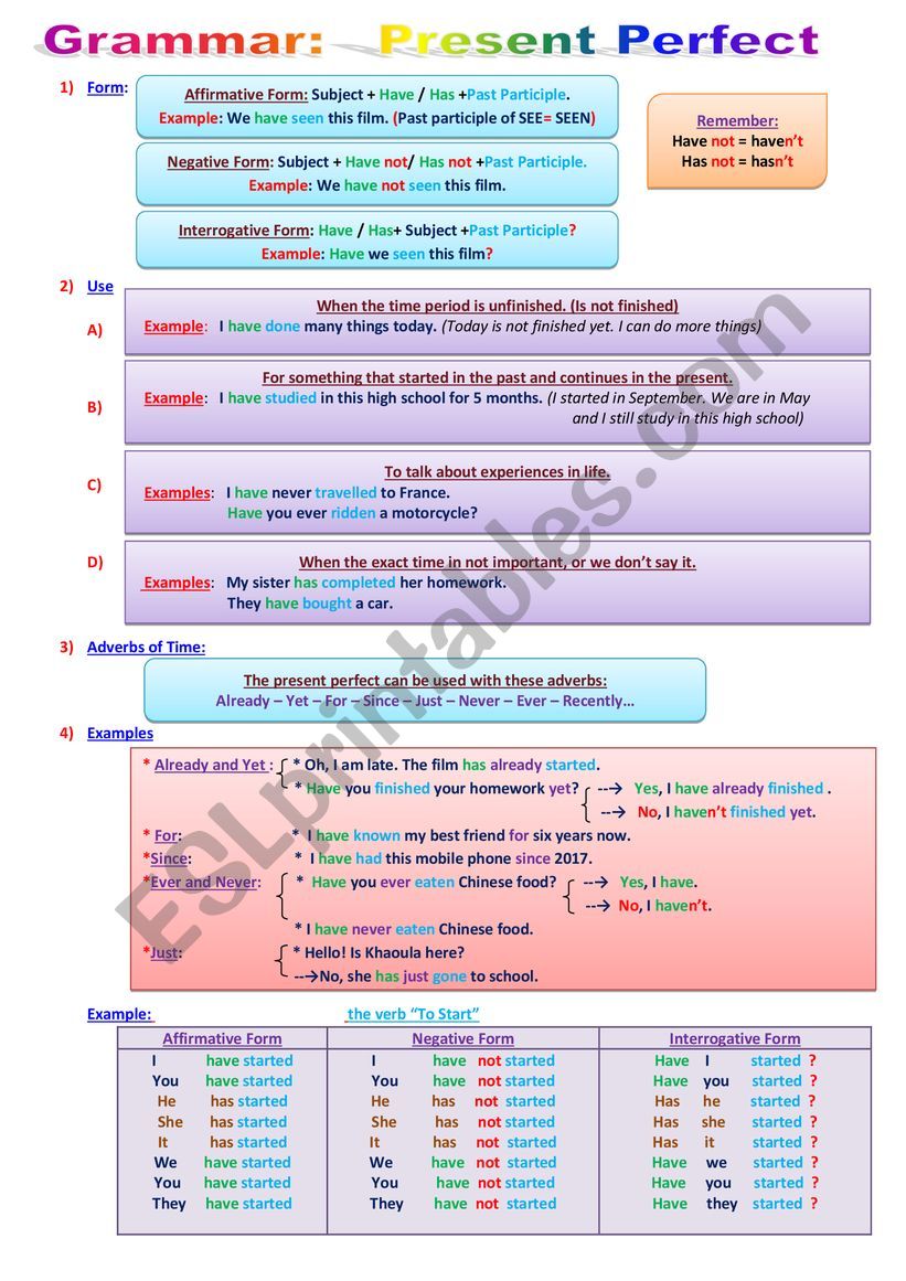 Present Perfect worksheet