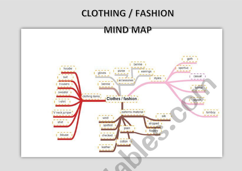 Clothing worksheet