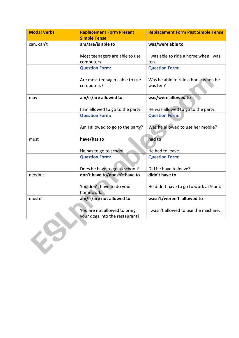 Modal Verbs Replacement Forms worksheet