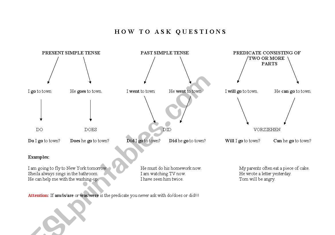 How to ask questions worksheet