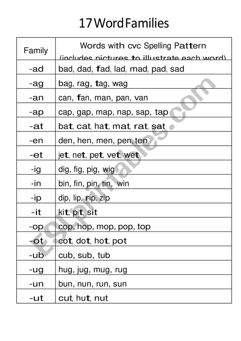 phonics-17 word families worksheet