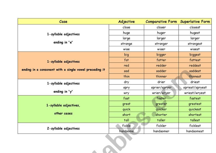 comparative list worksheet