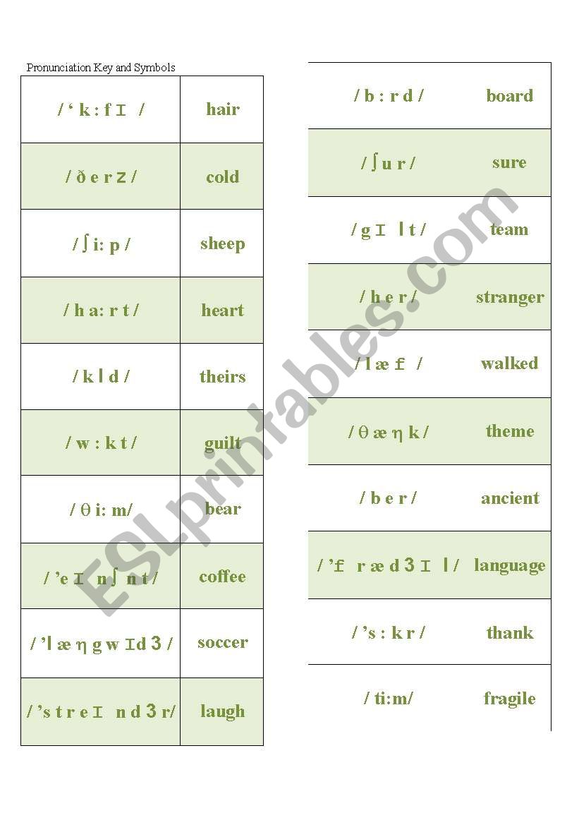 Pronunciation Key and symbols worksheet
