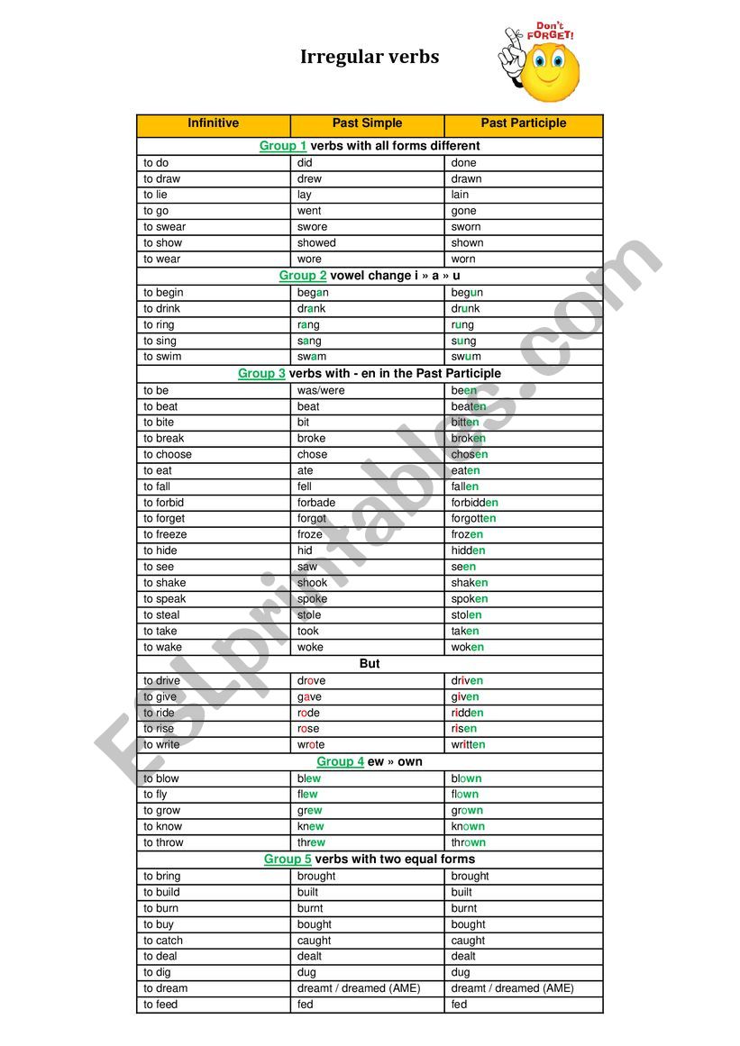 Irregular verb list - organised by groups