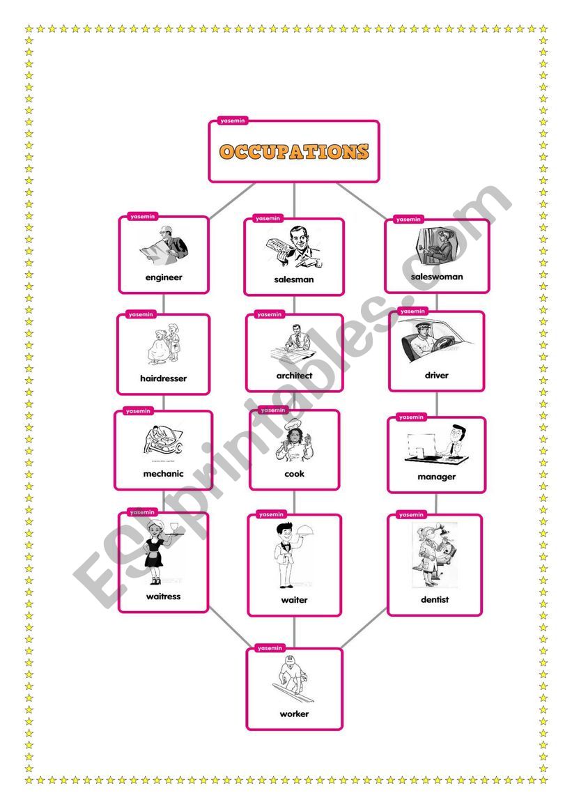Occupations worksheet
