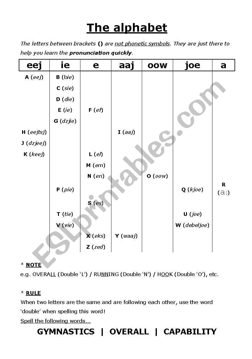 The Alphabet worksheet