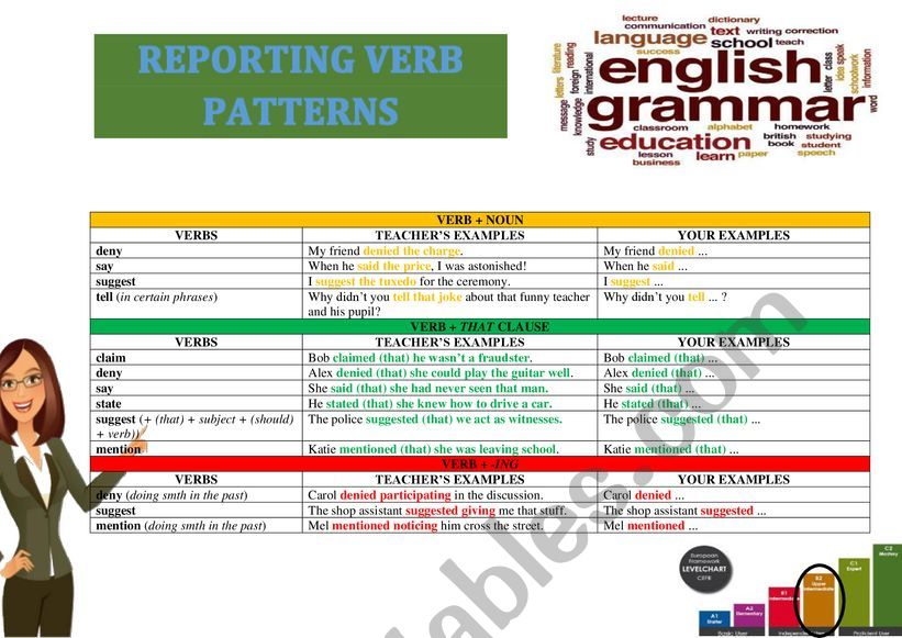 REPORTING VERB PATTERNS worksheet