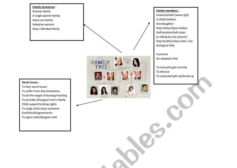 Modern family tree vocab worksheet