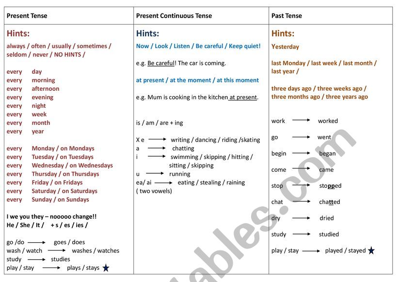 Notes:Mixed tense table worksheet