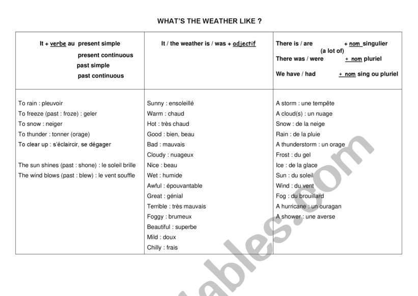 What�s the weather like? worksheet