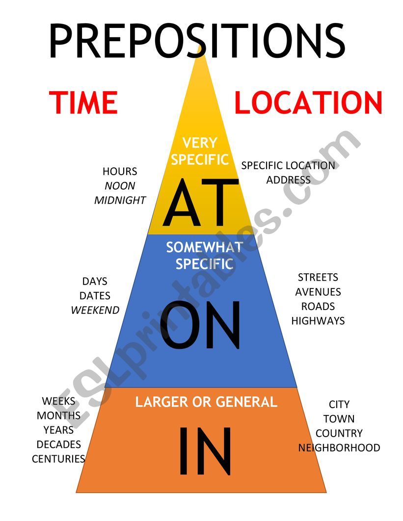 Prepositions - In, At, On worksheet