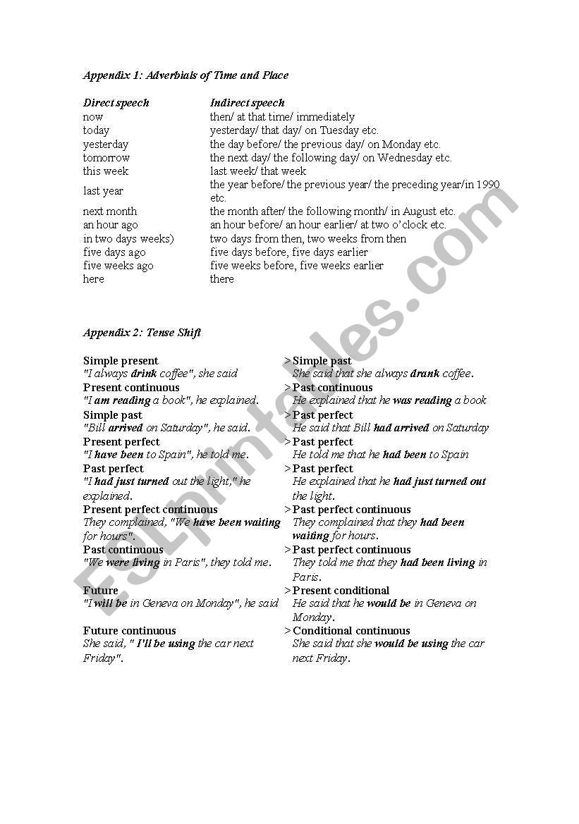 Reported speech worksheet