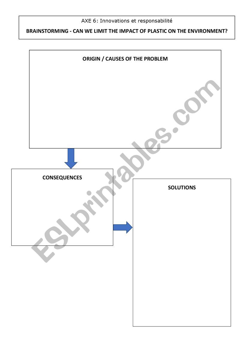 Brainstorm activity impact of plastic