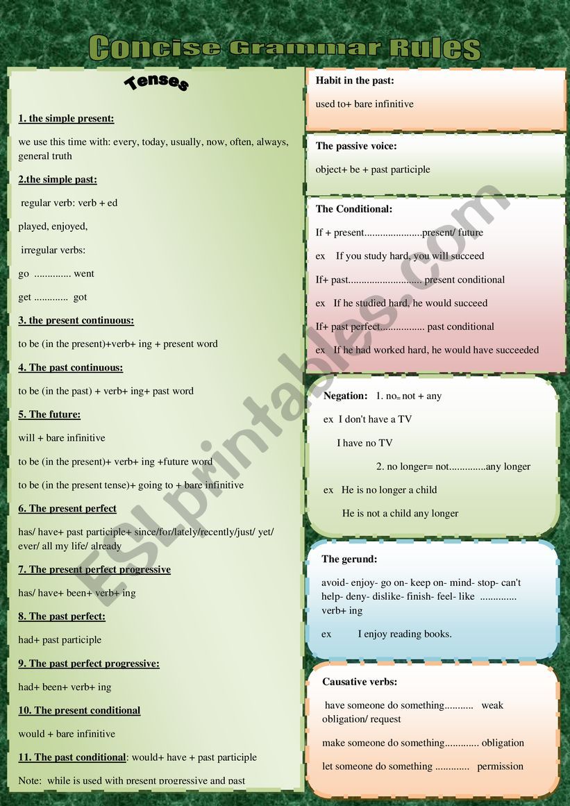 GRAMMAR IN CHARTS -most important rules