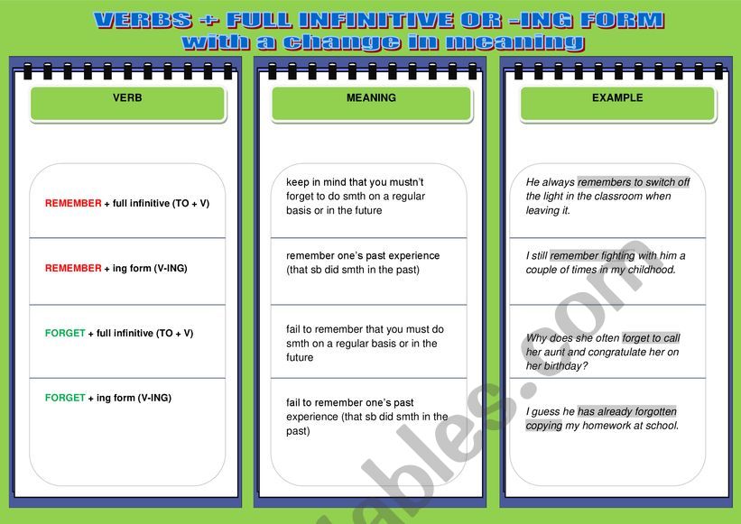 VERBS + FULL INFINITIVE OR -ING FORM with a change in meaning