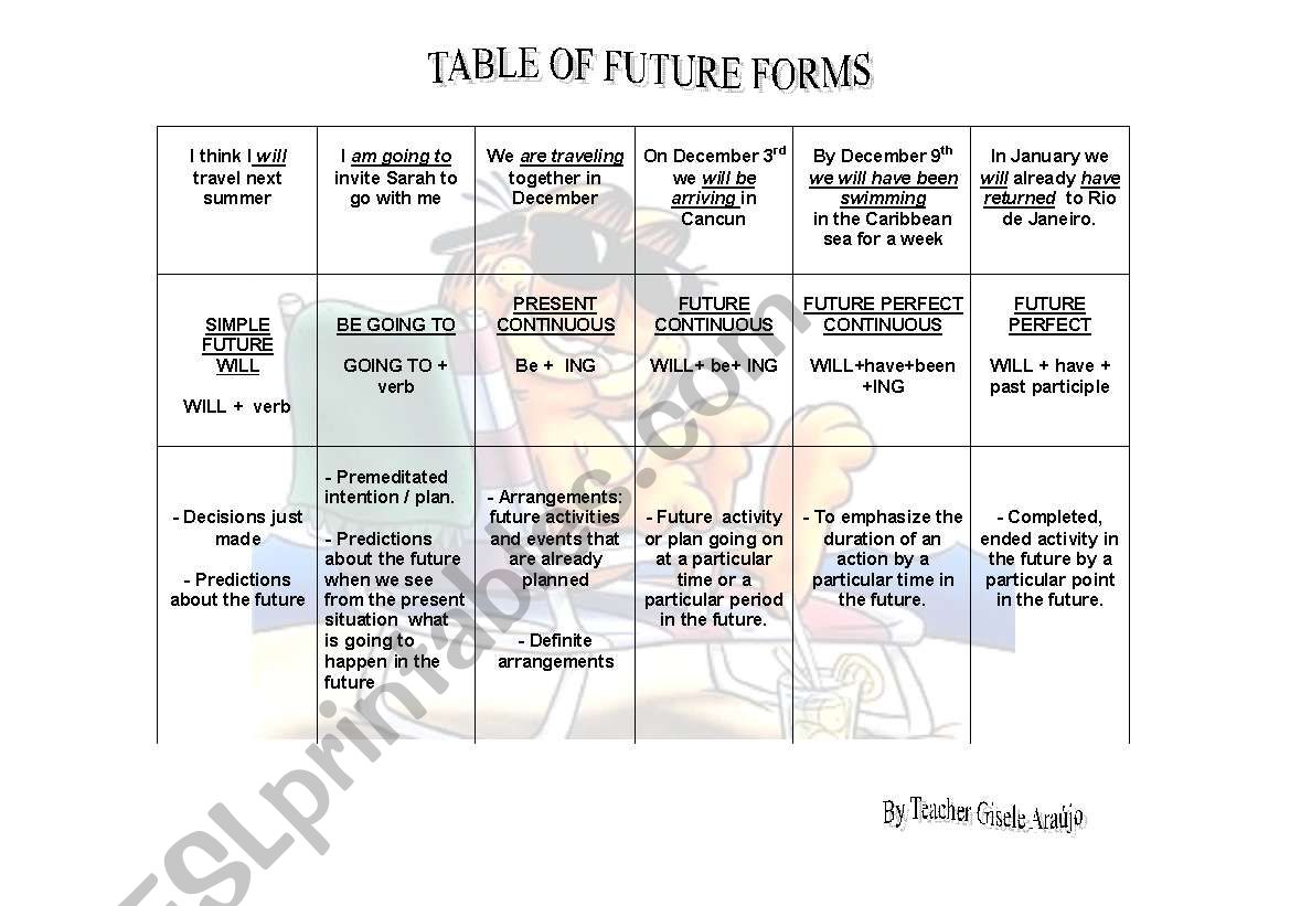 TABLE OF FUTURE TENSES worksheet
