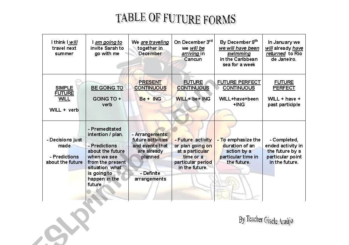 TABLE OF FUTURE TENSES worksheet