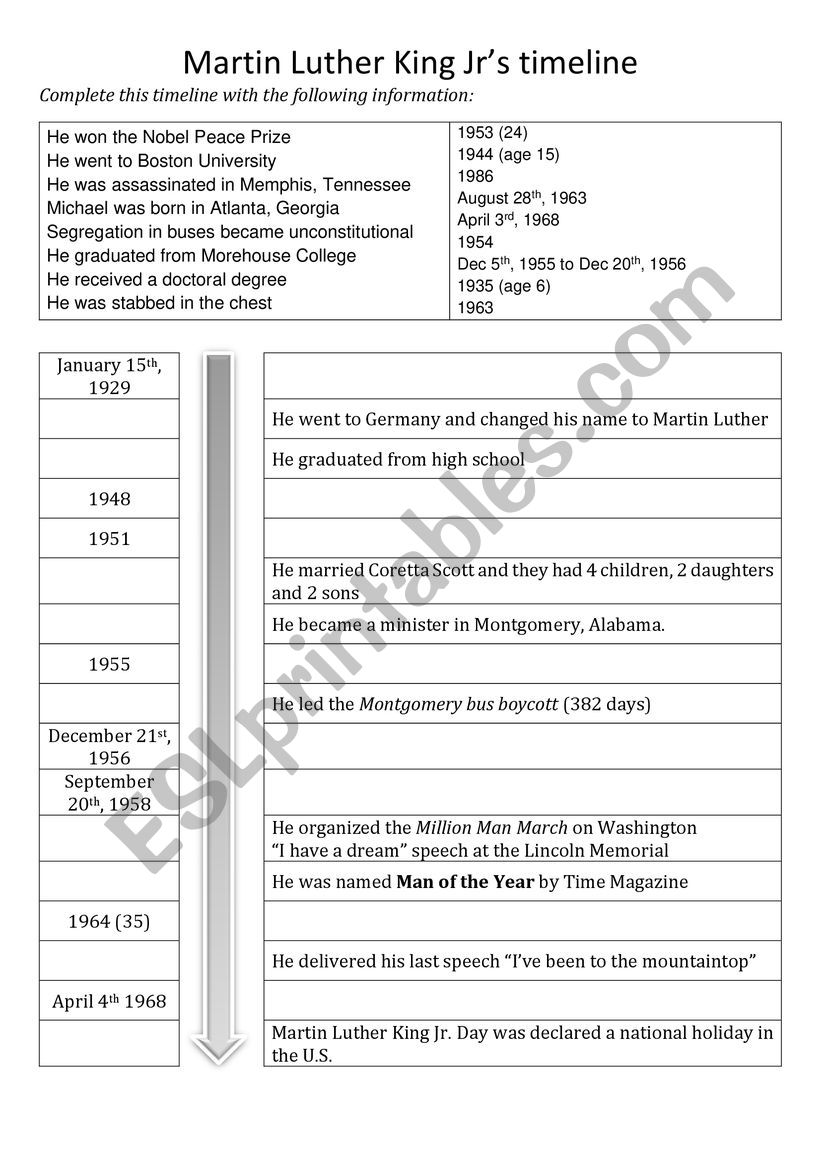 Martin Luther King�s timeline