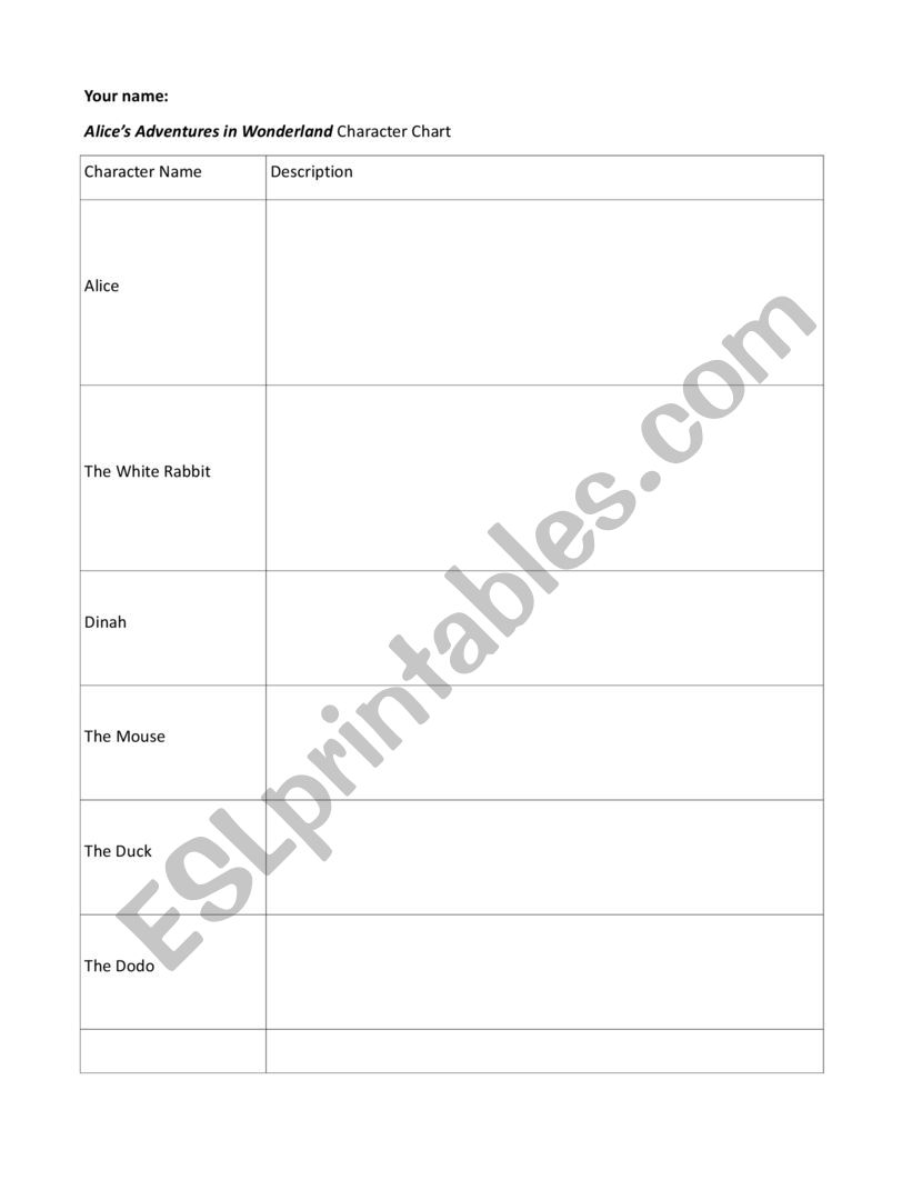 Alice in Wonderland Character Chart