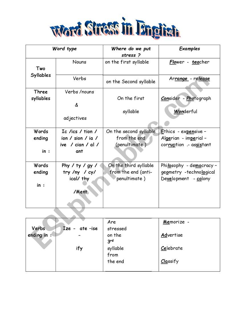 Word Stress Rules worksheet