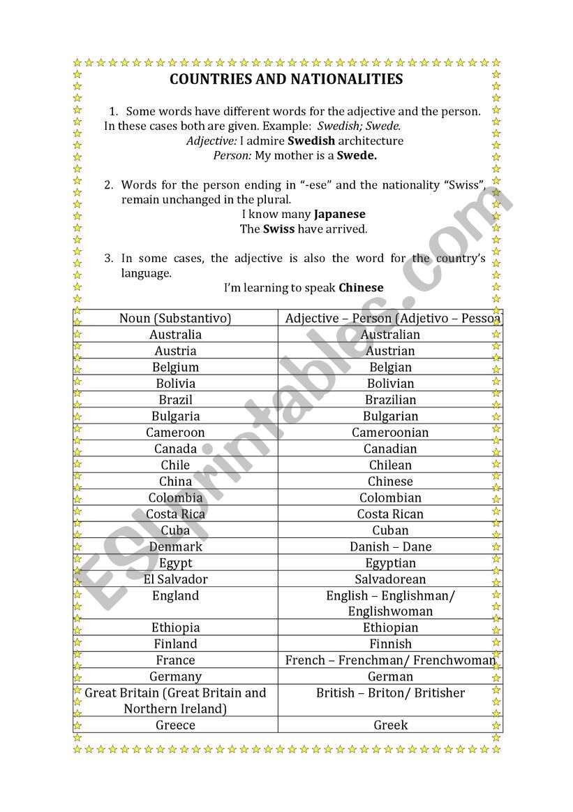 Countries and Nationalities worksheet
