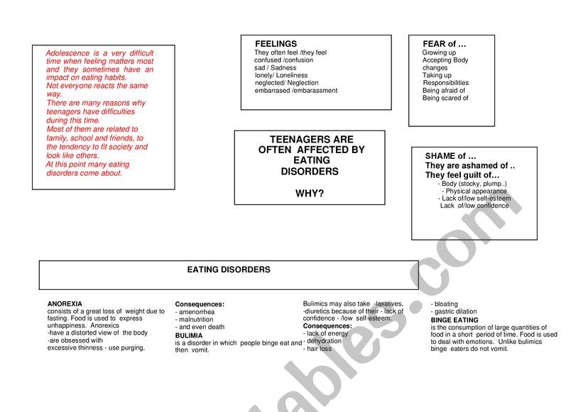 EATING DISORDERS worksheet