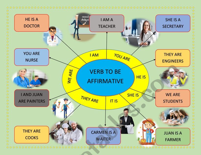 VERB TO BE AFFIRMATIVE worksheet