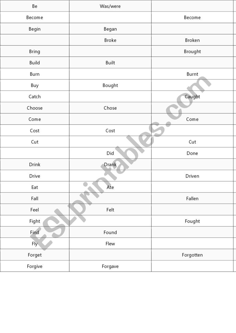 Complete the table of comparatives and superlatives