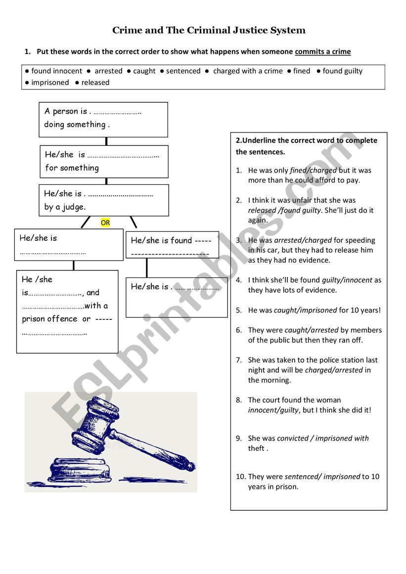 Lexical field of crime and justice