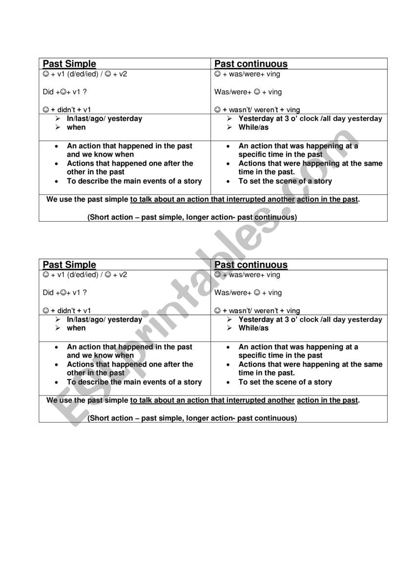 past simple or continuous worksheet