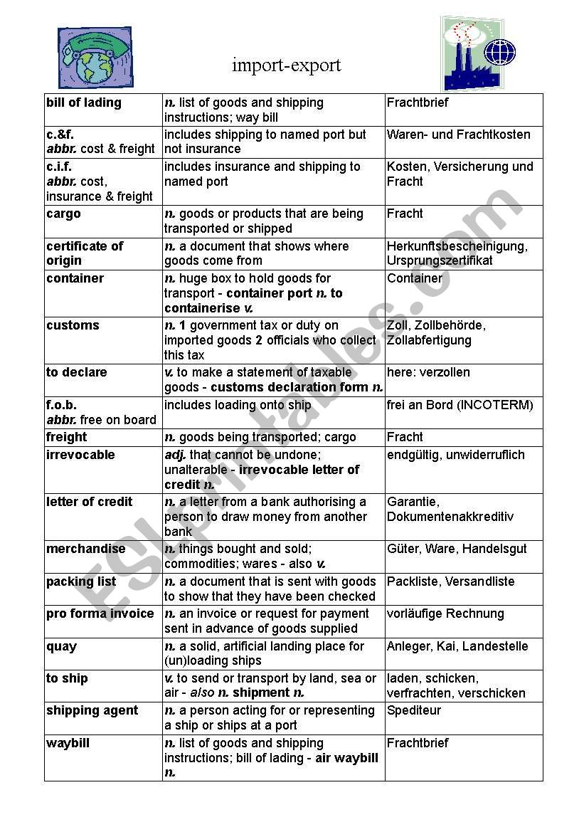 Business English: Import and Export