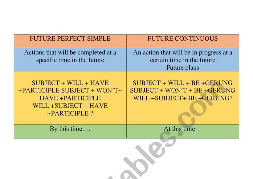 Future Perfect and continuous worksheet