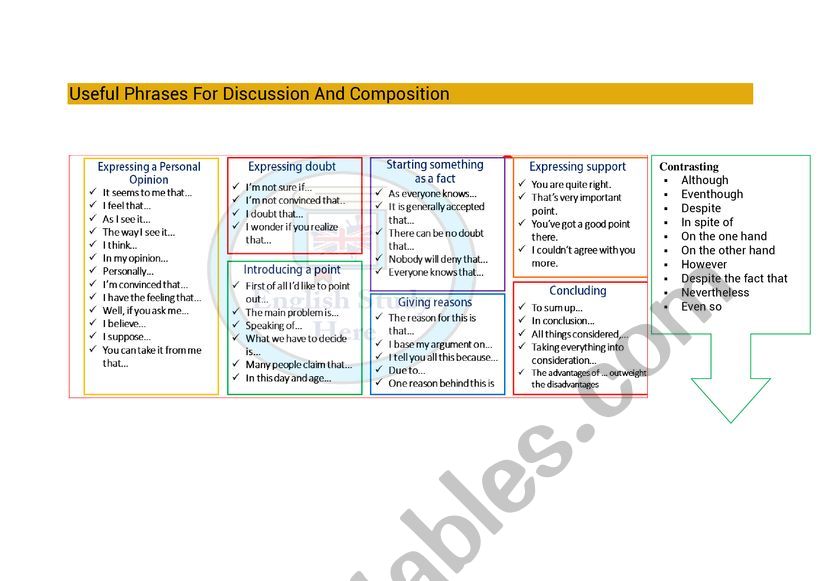 Useful Phrases For Discussion And Composition