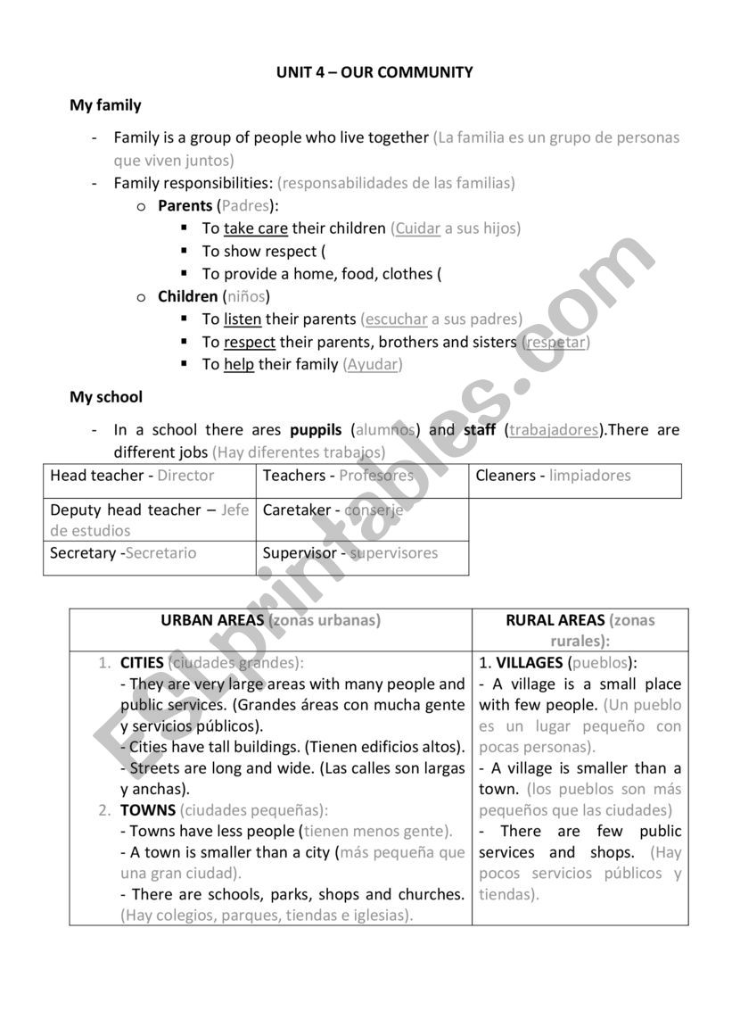 Unit 4. Our comunity worksheet