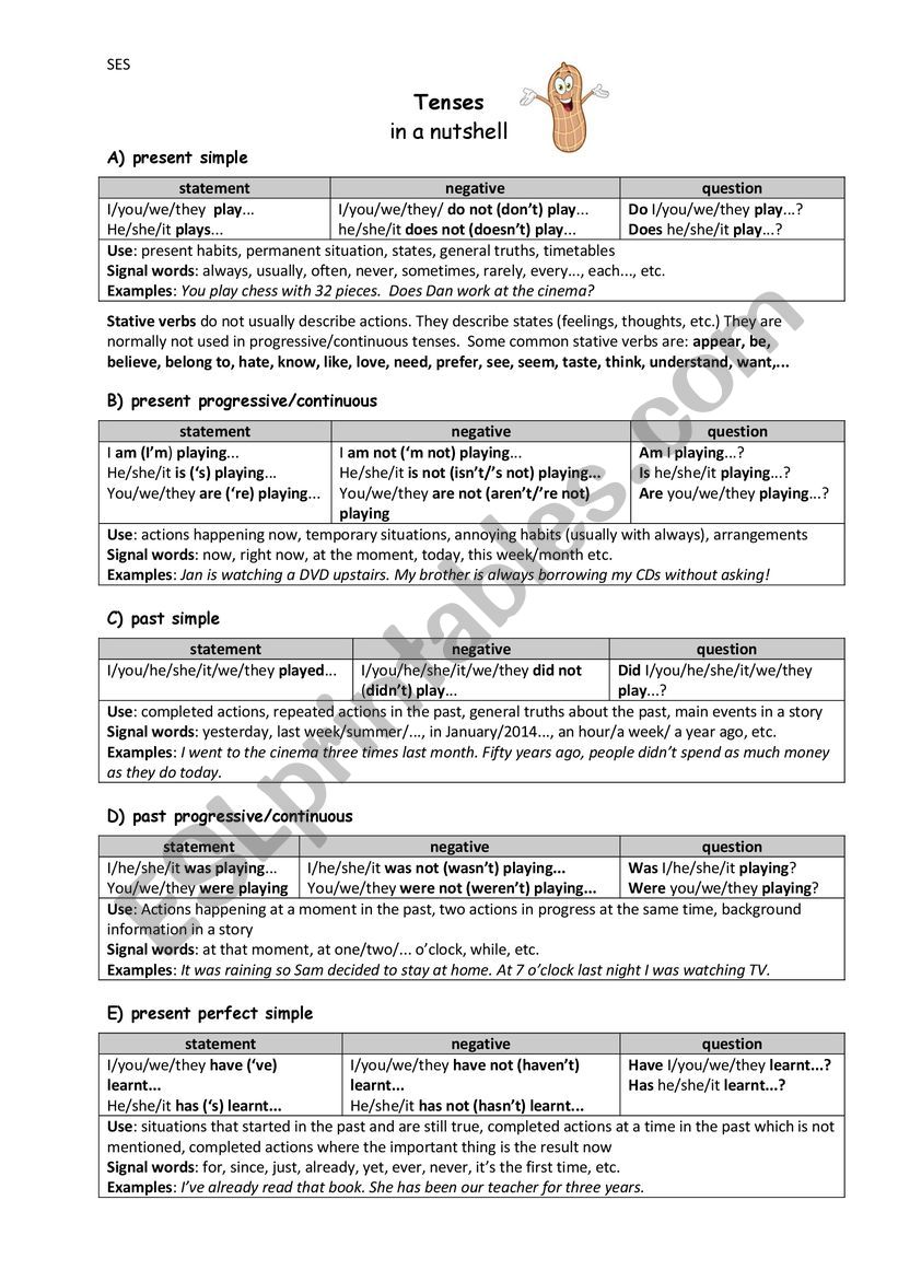 Tenses in a nutshell worksheet