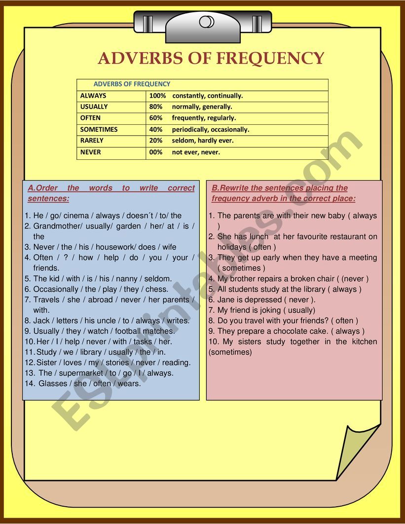 Adverbs of frequency worksheet