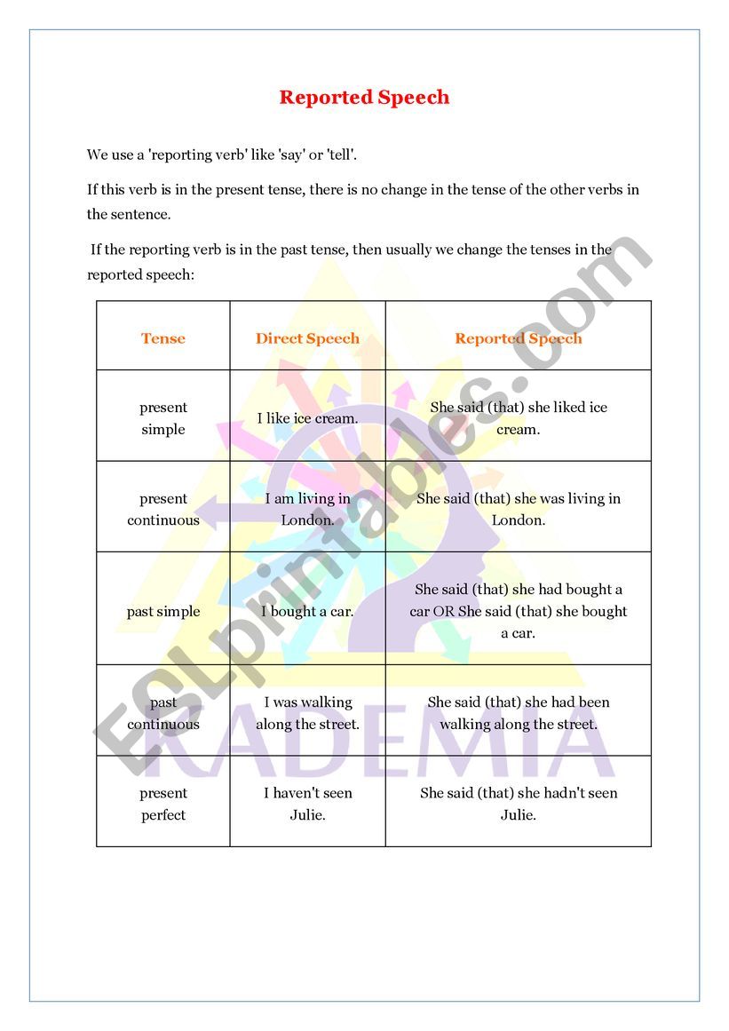 reported speech worksheet