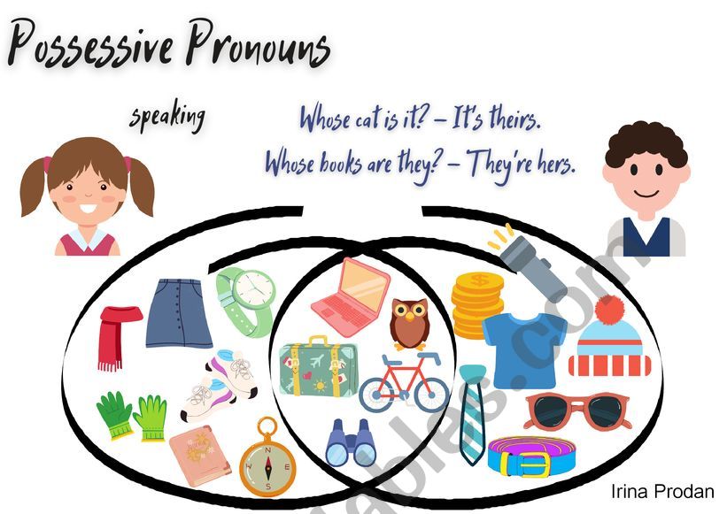 Possessive Pronouns (speaking)