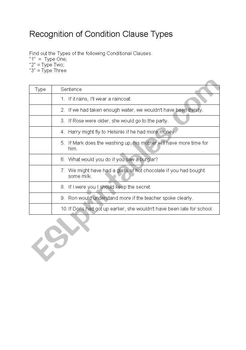 Conditional Clauses worksheet
