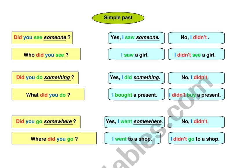 mind map simple past worksheet