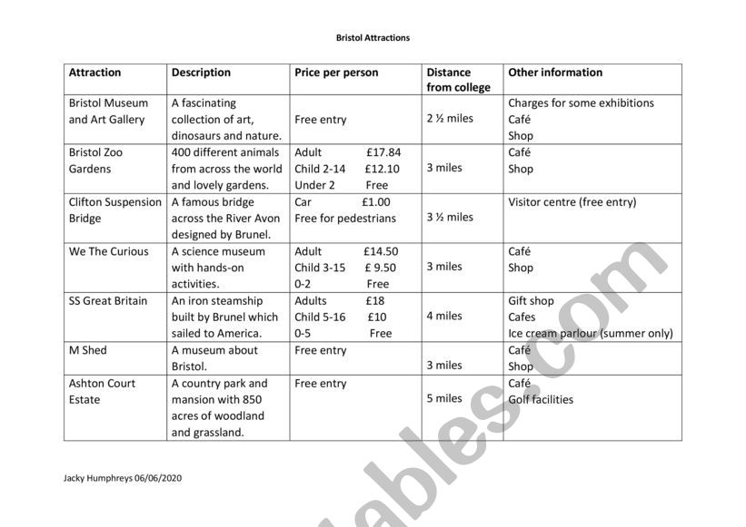 Bristol attractions reading comprehension - comparatives