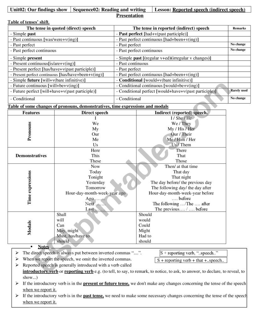 reported speech worksheet