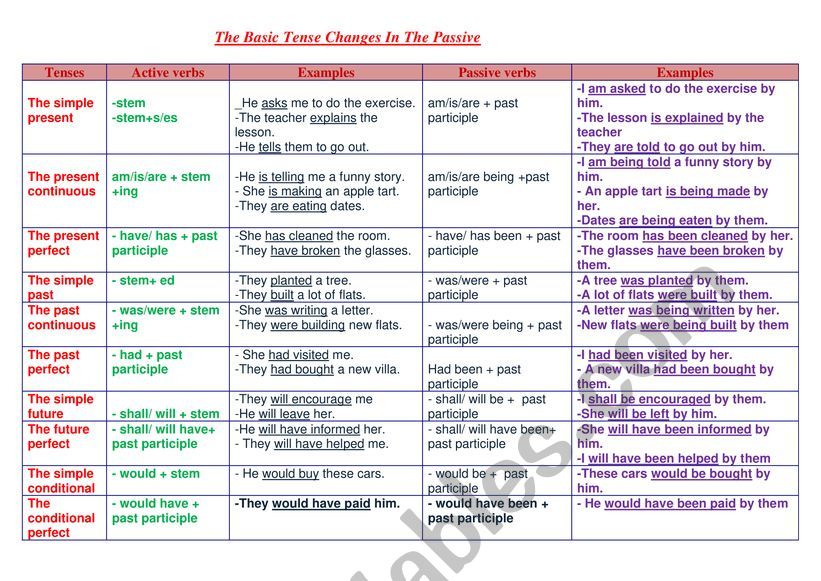 passive chart worksheet