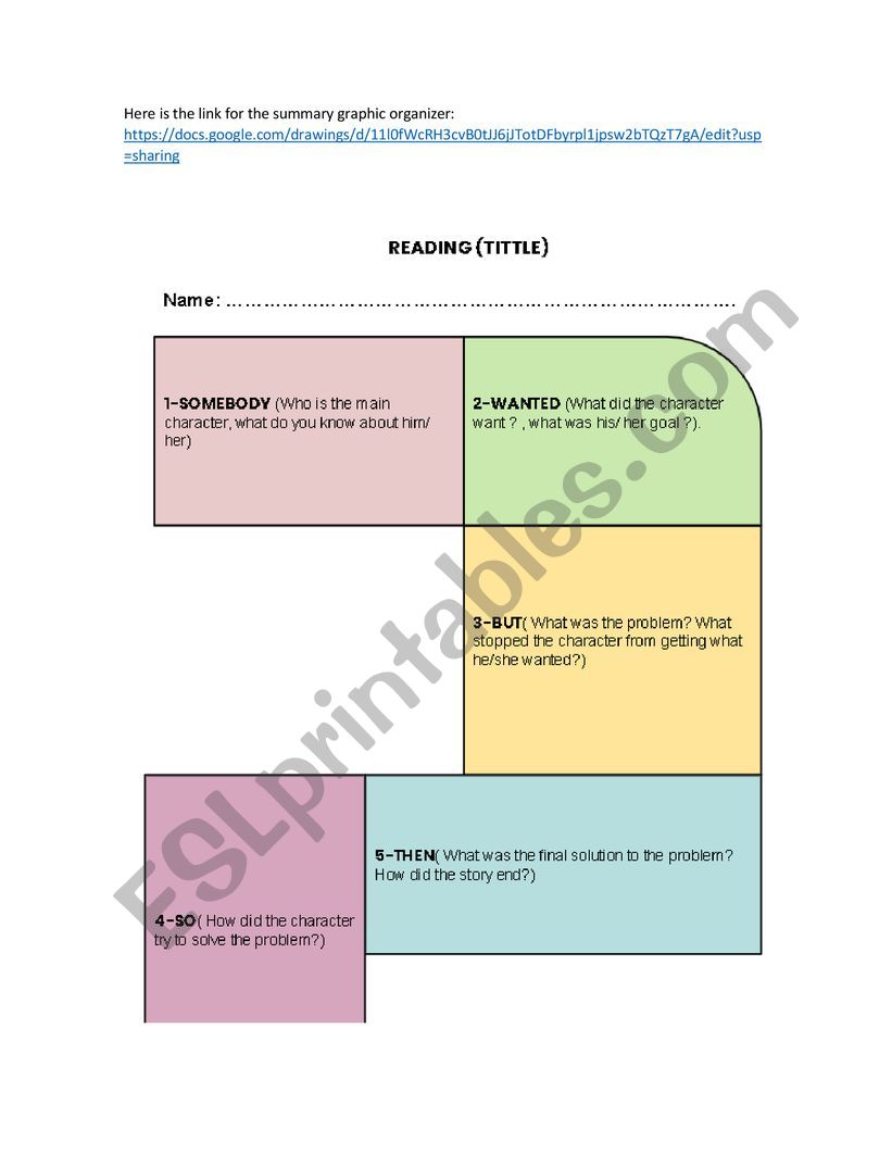 Online summary graphic orgnizer