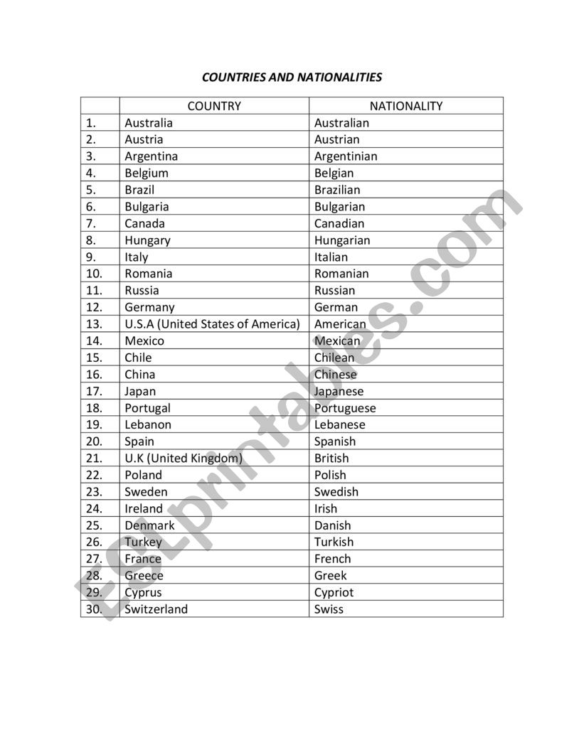 COUNTRIES-NATIONALITIES worksheet